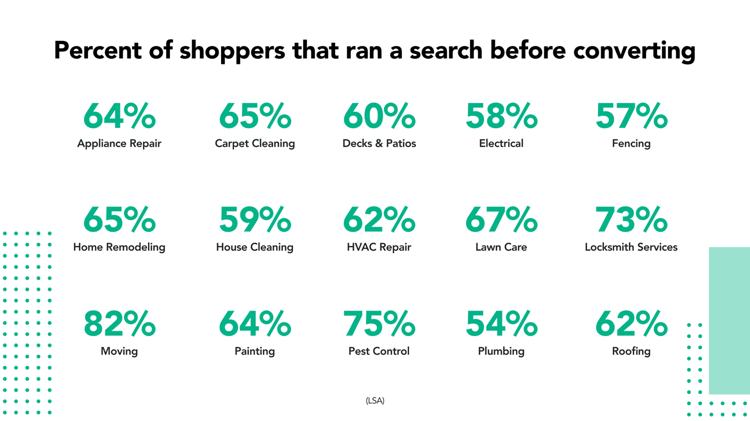 Home Services Sales Management - How Each Industry is Different and Similar